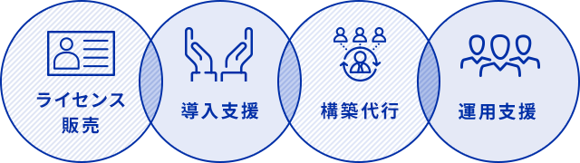 ライセンス販売 導入支援 構築代行 運用支援